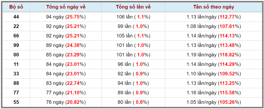 Loto kép XSMB 09052024 - Phân tích lô kép XSMB Thứ 5 hôm nay 3