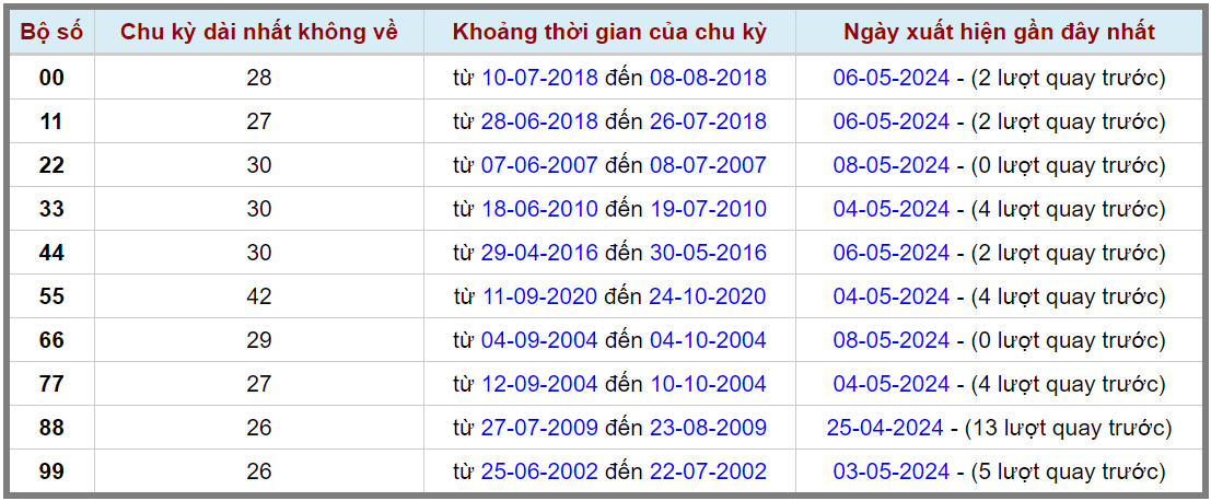 Loto kép XSMB 09052024 - Phân tích lô kép XSMB Thứ 5 hôm nay 2