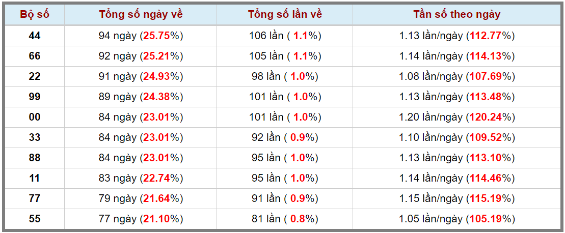 Loto kép XSMB 12052024 - Phân tích lô kép XSMB Chủ nhật hôm nay 3