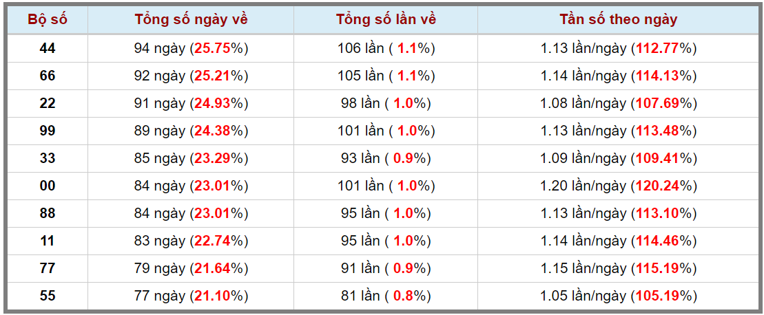 Loto kép XSMB 13052024 - Phân tích lô kép XSMB Thứ 2 hôm nay 3