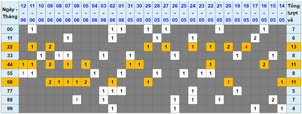 Loto kép XSMB 13062024 - Phân tích lô kép XSMB Thứ 5 hôm nay 1