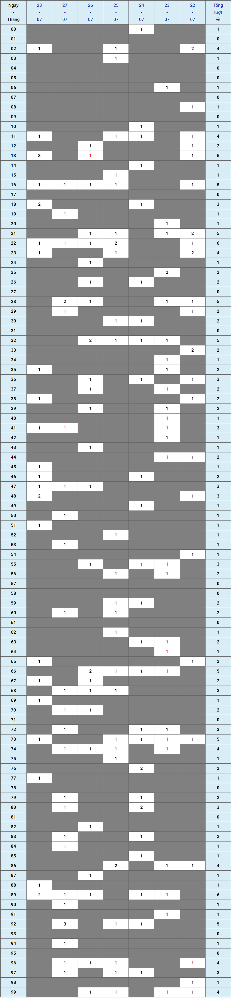 XSMB tuần qua có gì Tuần từ 2272024 đến 2872024 1 XSMB tuần qua có gì Tuần từ 2272024 đến 2872024 1