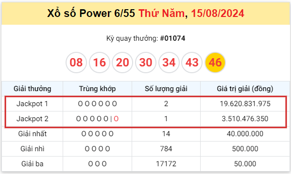 Vietlott 158 Ba khách hàng trúng 42,7 tỷ đồng xổ số Power 655 1 Vietlott 158 Ba khách hàng trúng 42,7 tỷ đồng xổ số Power 655 1