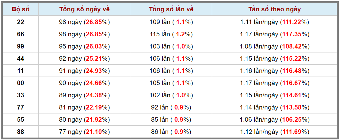 Loto kép XSMB 1982024 - Phân tích lô kép XSMB Thứ 2 hôm nay 3
