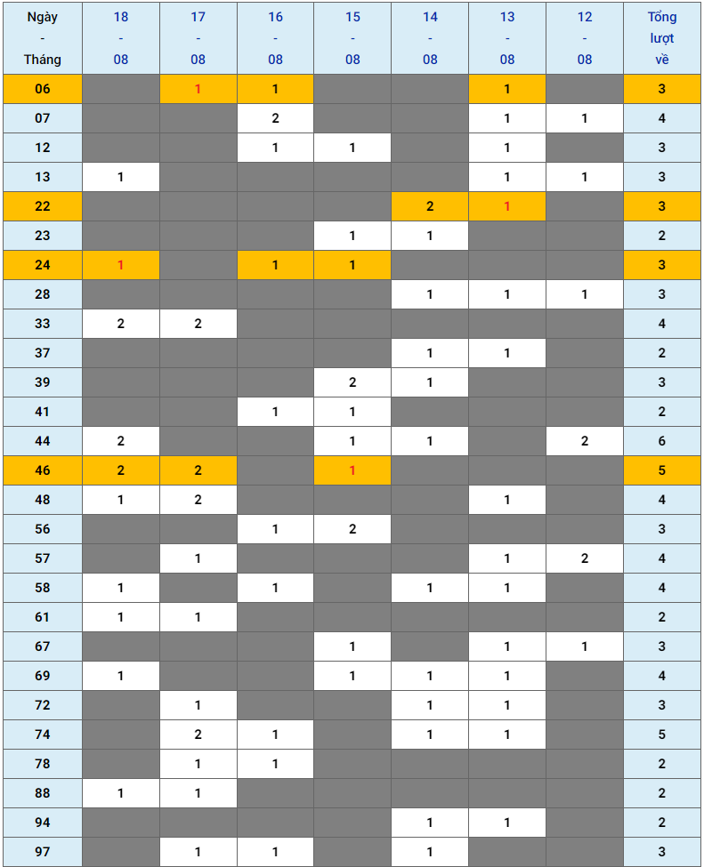 XSMB tuần qua có gì Tuần từ 1282024 đến 1882024 3 XSMB tuần qua có gì Tuần từ 1282024 đến 1882024 3