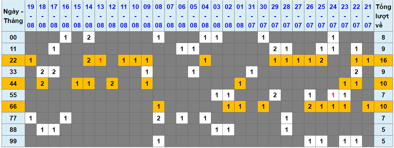 Loto kép XSMB 2082024 - Phân tích lô kép XSMB Thứ 3 hôm nay 1