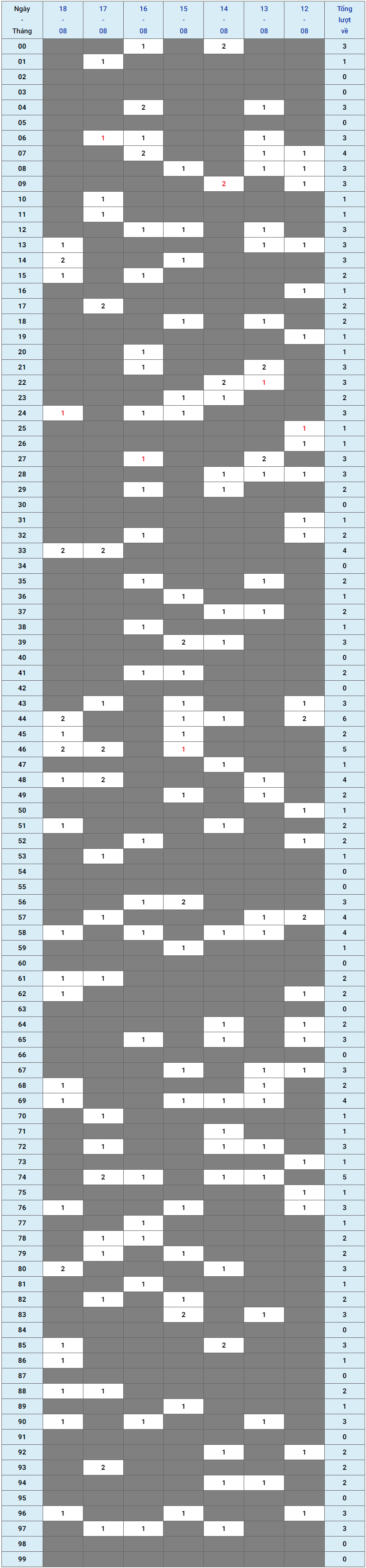 XSMB tuần qua có gì Tuần từ 1282024 đến 1882024 1 XSMB tuần qua có gì Tuần từ 1282024 đến 1882024 1