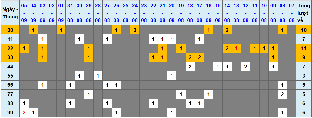 Loto kép XSMB 692024 - Phân tích lô kép XSMB Thứ 6 hôm nay 1