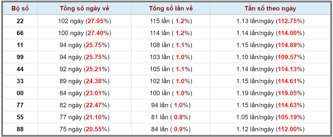 Loto kép XSMB 1592024 - Phân tích lô kép XSMB Thứ 6 hôm nay 3