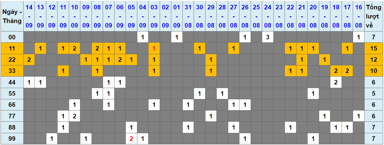 Loto kép XSMB 1592024 - Phân tích lô kép XSMB Thứ 6 hôm nay 1