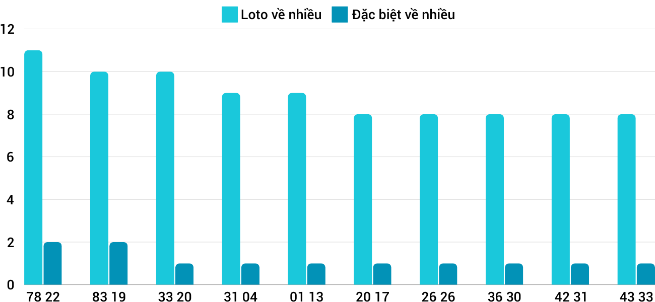 Thống kê XSMT 2692024 - Phân tích Xổ số Miền Trung 26-9 Thứ 5 1