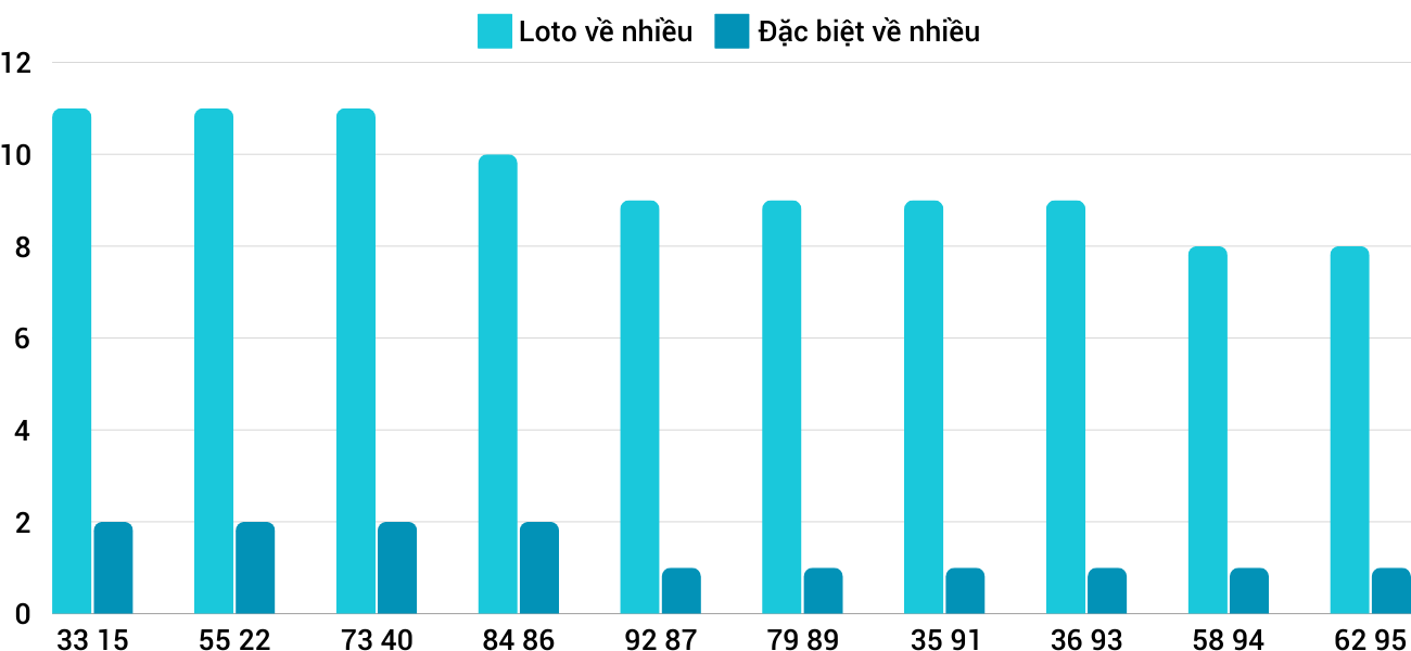 Thống kê XSMT 2102024 - Phân tích Xổ số Miền Trung 2-10 Thứ 4 1