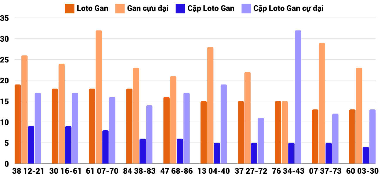 Thong-ke-loto-gan-xsdno-5-10-2024