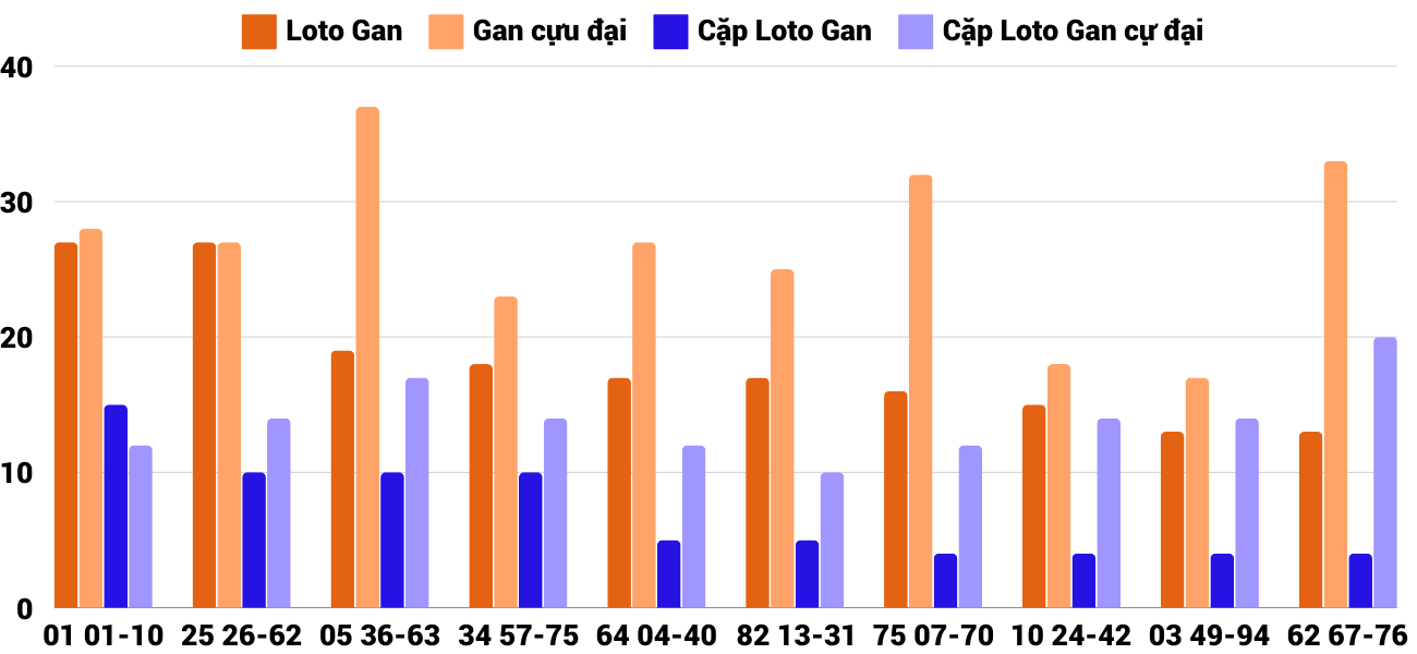 Thống kê XSMT 7102024 - Phân tích Xổ số Miền Trung 7-10 Thứ 2 2 Thống kê XSMT 7102024 - Phân tích Xổ số Miền Trung 7-10 Thứ 2 2