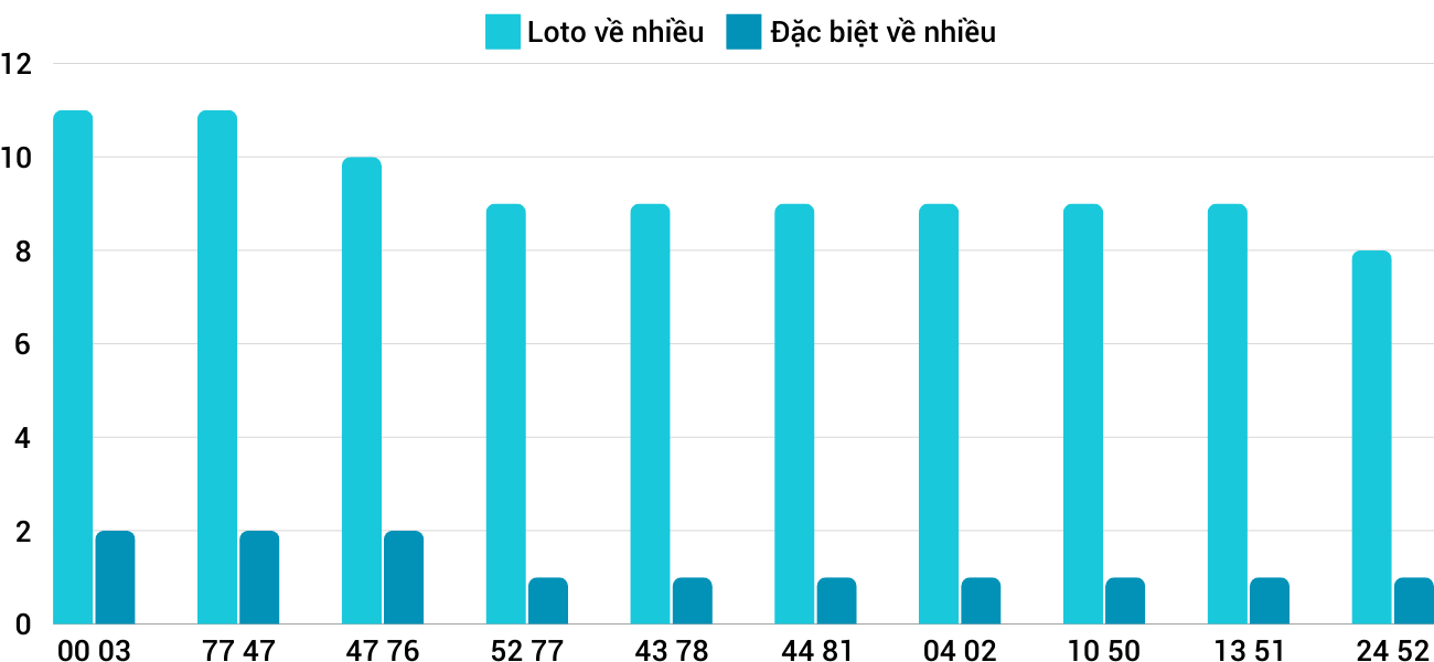 Thống kê XSMT 15102024 - Phân tích Xổ số Miền Trung 15-10 Thứ 3 1