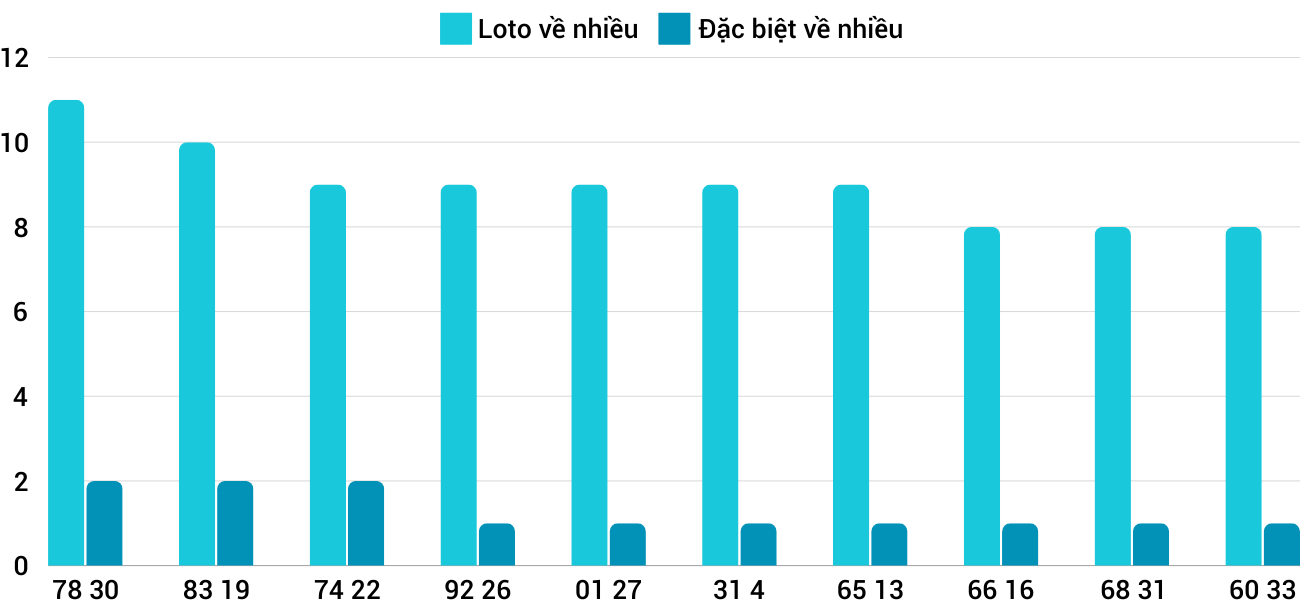 Thống kê XSMT 17102024 - Phân tích Xổ số Miền Trung 17-10 Thứ 5 1