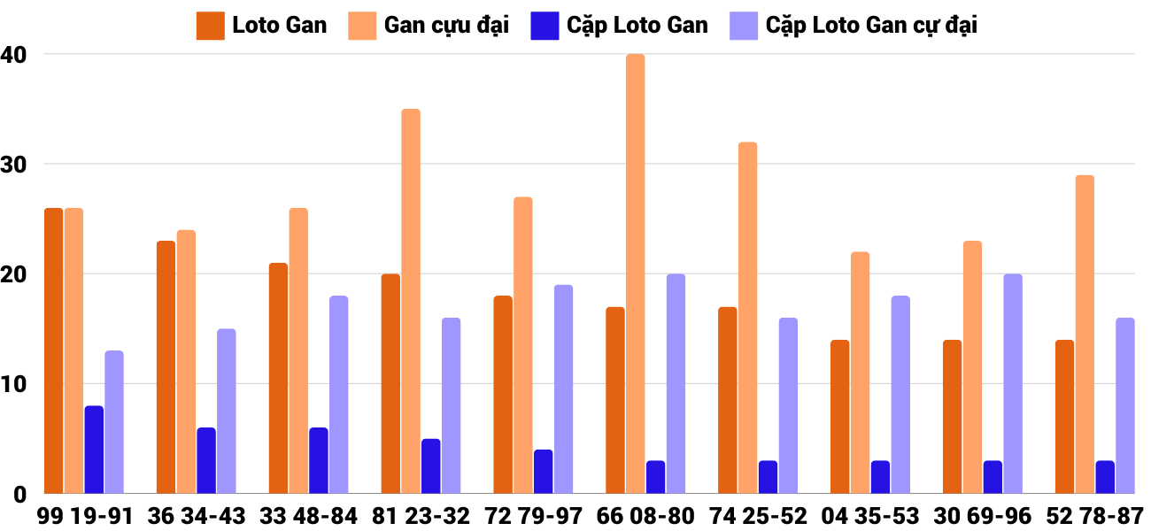 Thong-ke-loto-gan-xsdng-19-10-2024 Thong-ke-loto-gan-xsdng-19-10-2024
