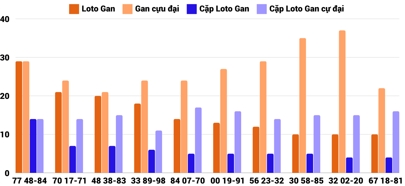 Thong-ke-loto-gan-xsqng-19-10-2024 Thong-ke-loto-gan-xsqng-19-10-2024