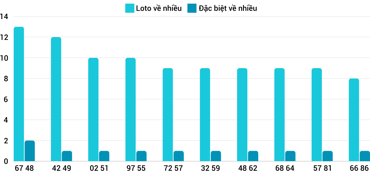 Thong-ke-loto-nhieu-it-xsdno-19-10-2024 Thong-ke-loto-nhieu-it-xsdno-19-10-2024