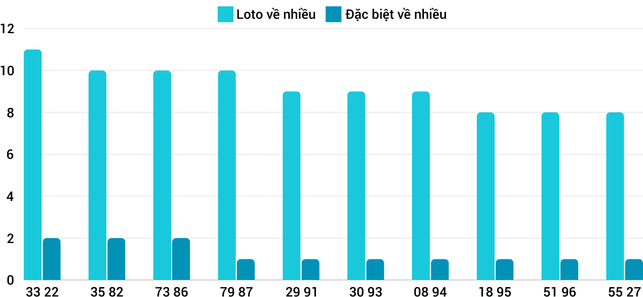 Thống kê XSMT 23102024 - Phân tích Xổ số Miền Trung 23-10 Thứ 4 1