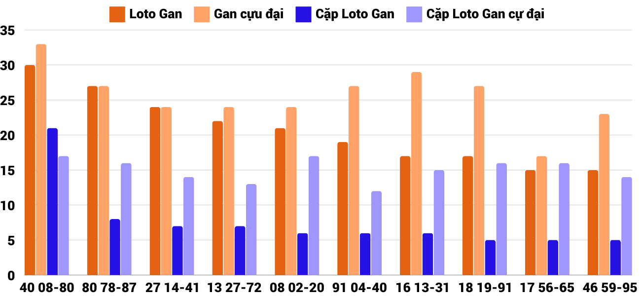 Thong-ke-loto-gan-xsgl-25-10-2024