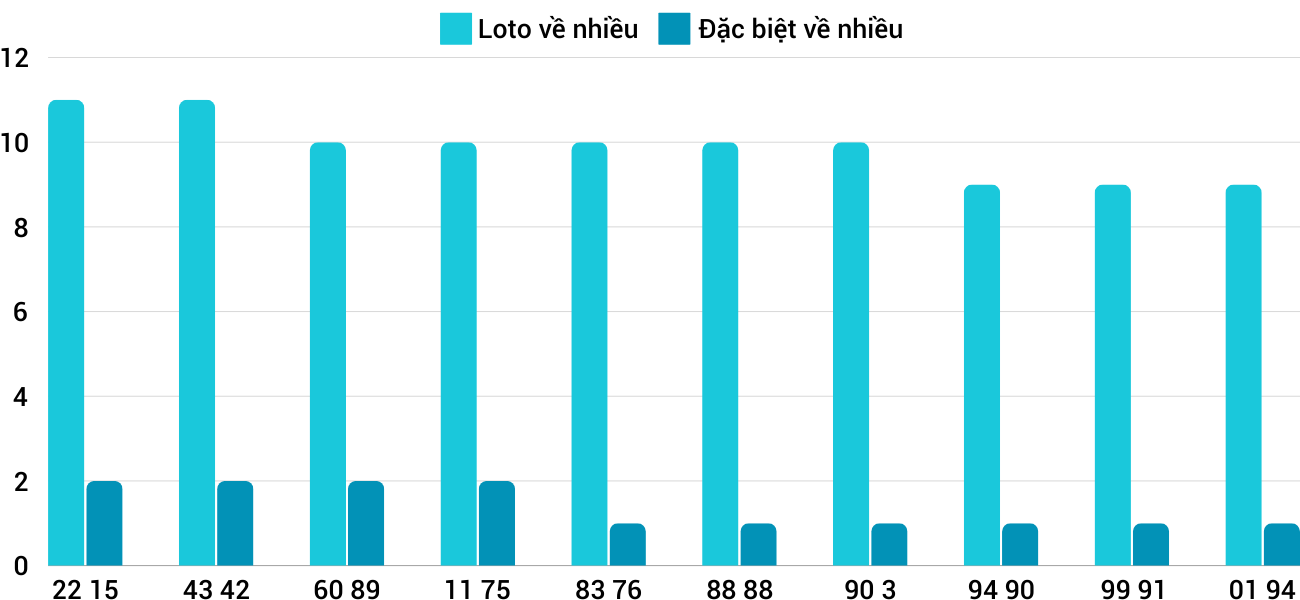 Thong-ke-loto-nhieu-it-xsgl-25-10-2024