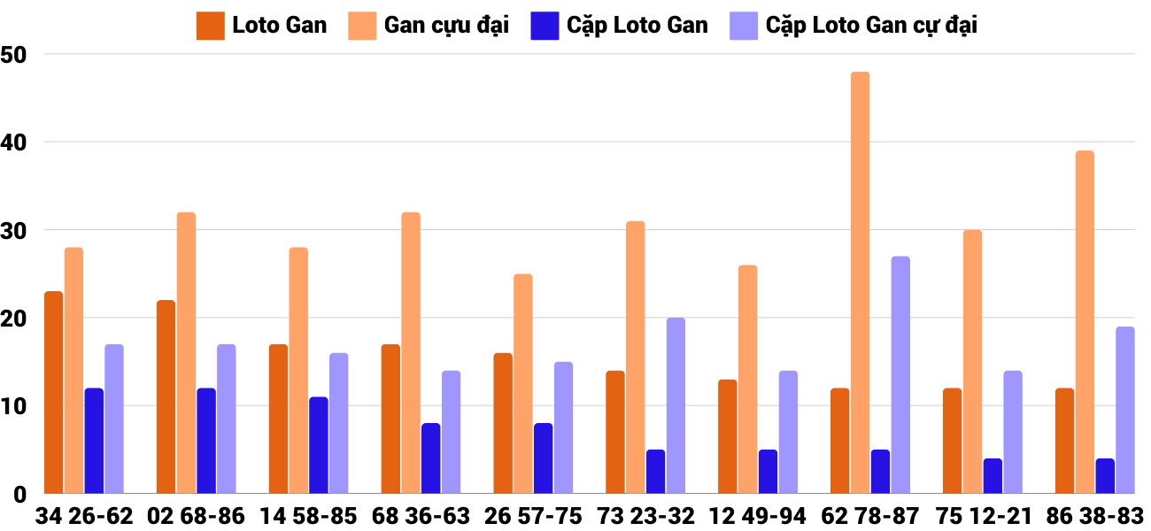 Thong-ke-loto-gan-xskh-27-10-2024