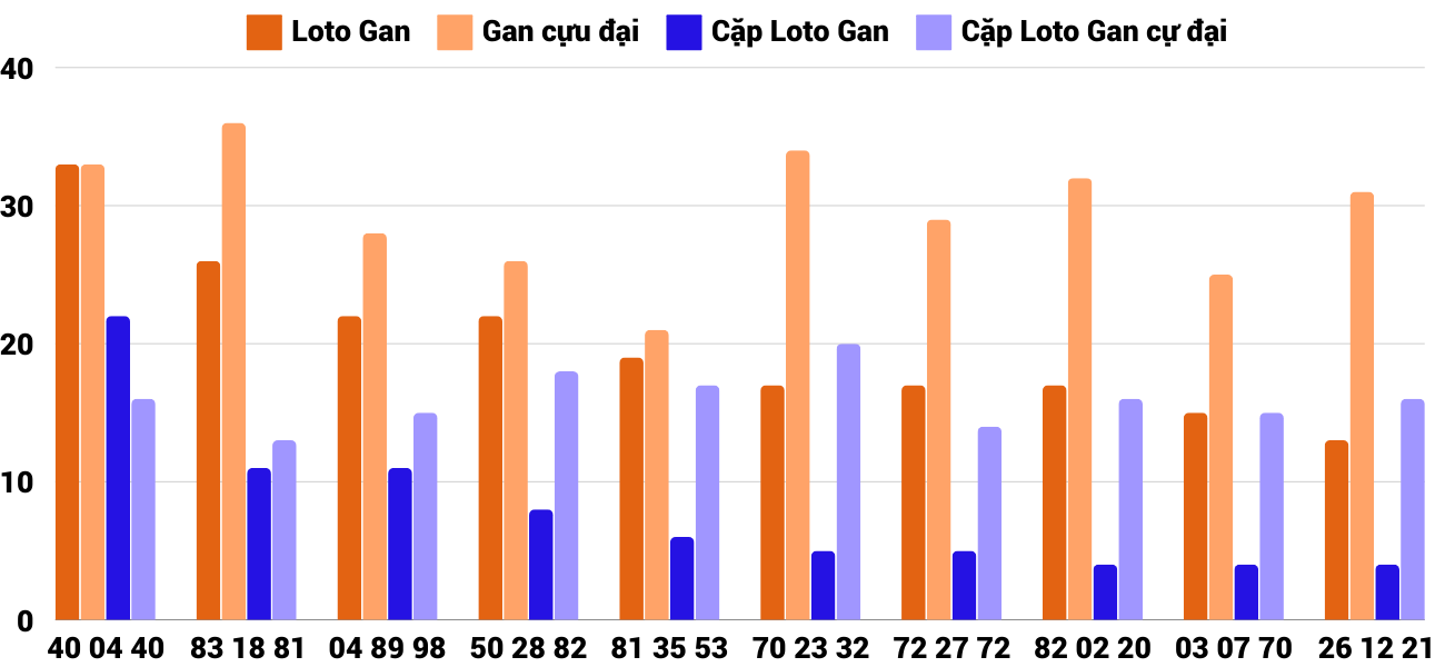 Thong-ke-loto-gan-xstth-27-10-2024