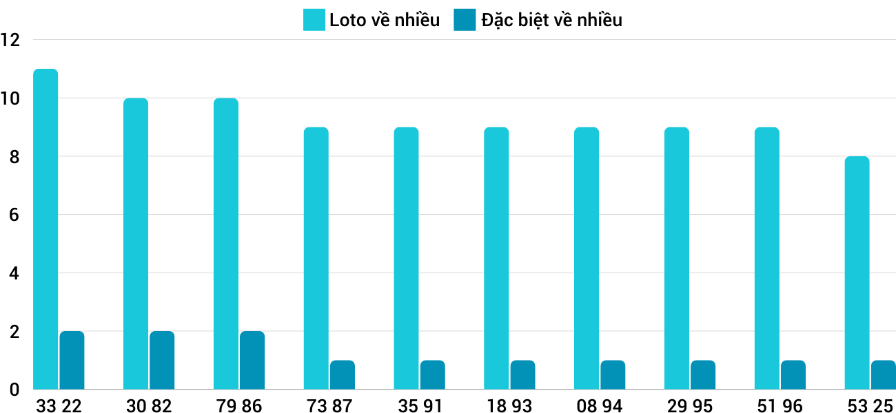 Thong-ke-loto-nhieu-it-xskh-27-10-2024