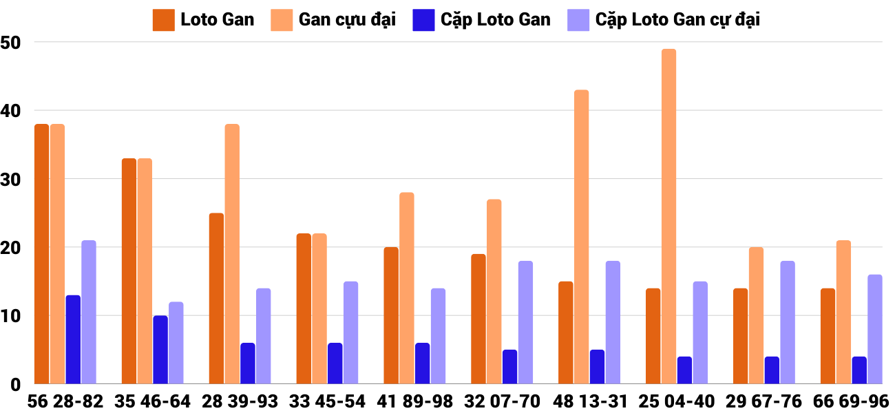 Thong-ke-loto-gan-xsdlk-29-10-2024
