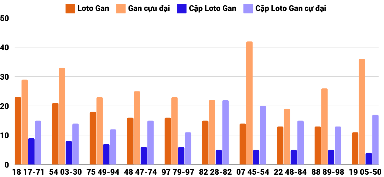 Thong-ke-loto-gan-xsqna-29-10-2024