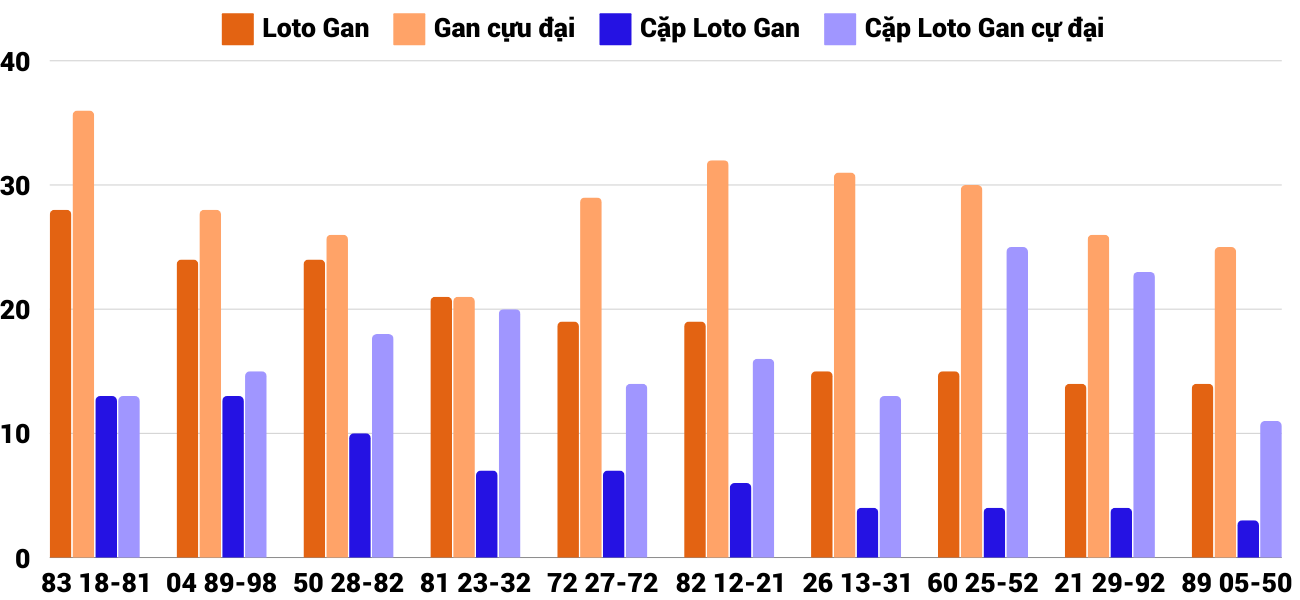 Thống kê XSMT 3112024 - Phân tích Xổ số Miền Trung 3-11 Chủ nhật 2 Thống kê XSMT 3112024 - Phân tích Xổ số Miền Trung 3-11 Chủ nhật 2