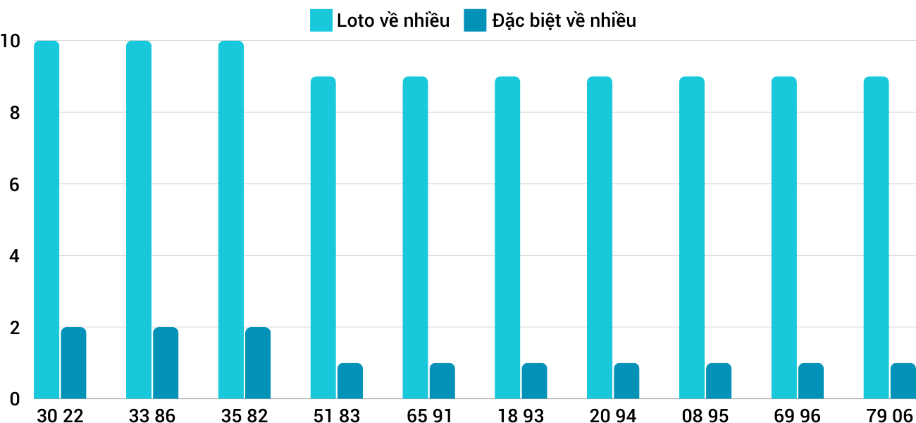 Thống kê XSMT 3112024 - Phân tích Xổ số Miền Trung 3-11 Chủ nhật 5 Thống kê XSMT 3112024 - Phân tích Xổ số Miền Trung 3-11 Chủ nhật 5