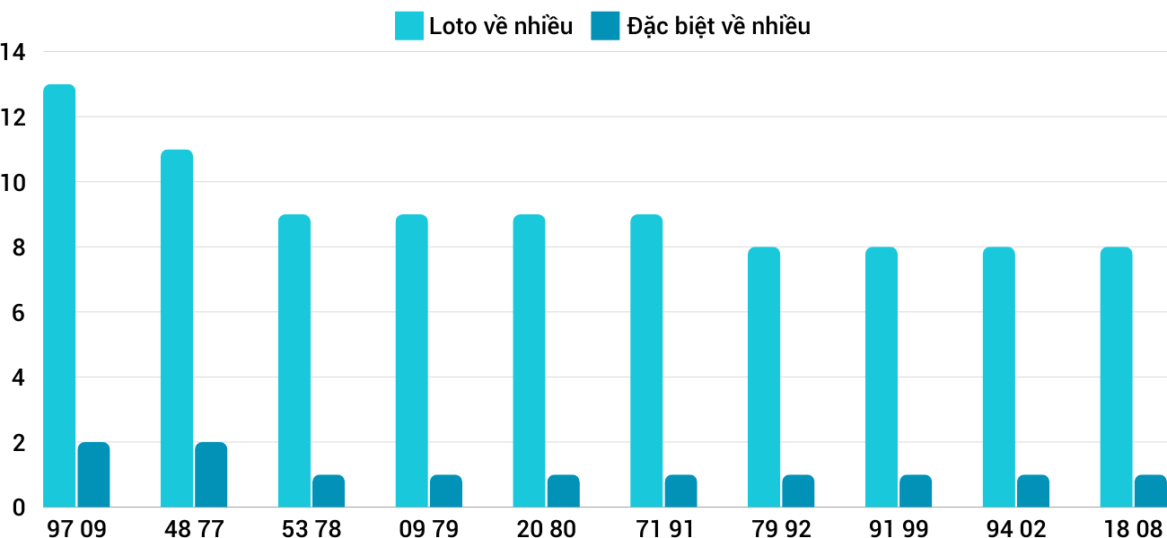 Thống kê XSMT 4112024 - Phân tích Xổ số Miền Trung 4-11 Thứ 2 1