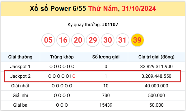 trung-thuong-xo-so-vietlott-31-10