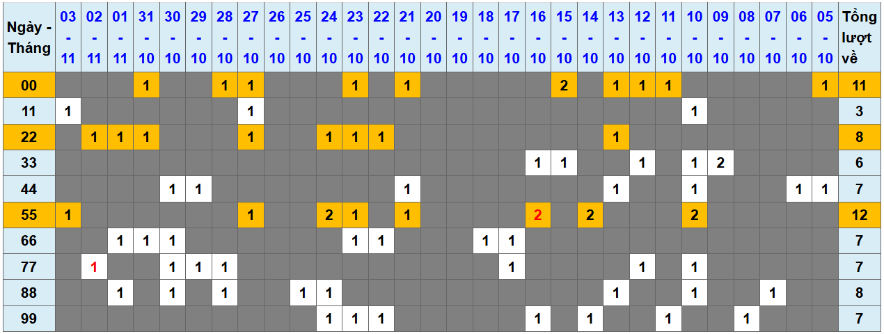 Loto kép XSMB 4112024 - Phân tích lô kép XSMB Thứ 2 hôm nay 1