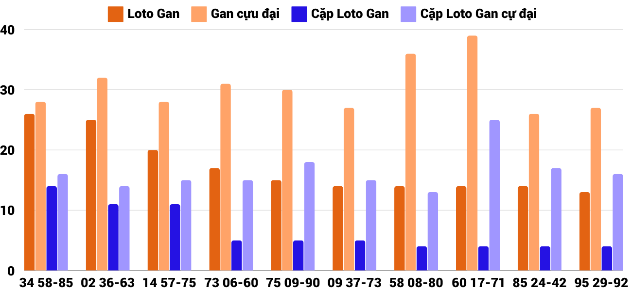 Thong-ke-loto-gan-xskh-6-11-2024 Thong-ke-loto-gan-xskh-6-11-2024