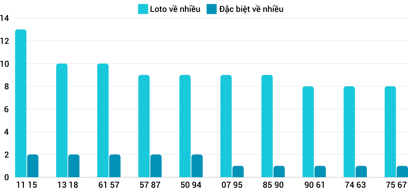 Thong-ke-loto-nhieu-it-xsdlk-5-11-2024