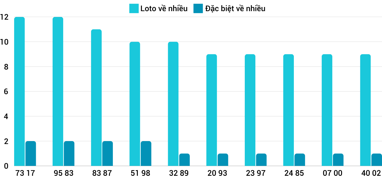 Thong-ke-loto-nhieu-it-xsdng-6-11-2024 Thong-ke-loto-nhieu-it-xsdng-6-11-2024