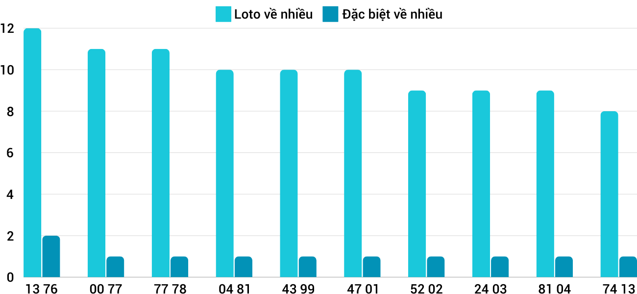Thong-ke-loto-nhieu-it-xsqna-5-11-2024