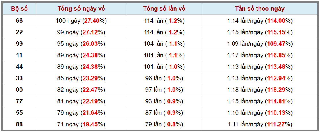 Loto kép XSMB 6112024 - Phân tích lô kép XSMB Thứ 4 hôm nay 3