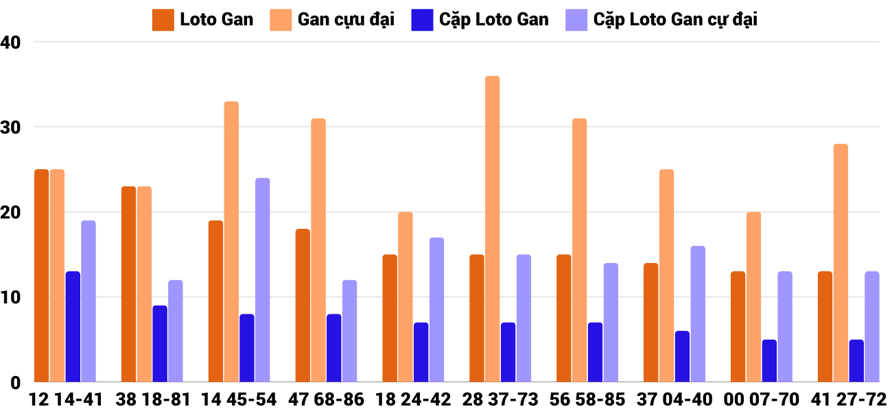 Thong-ke-loto-gan-xsbdi-6-11-2024