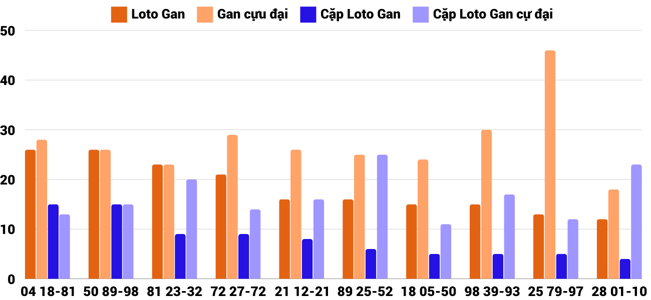 Thống kê XSMT 10112024 - Phân tích Xổ số Miền Trung 10-11 Chủ nhật 2 Thống kê XSMT 10112024 - Phân tích Xổ số Miền Trung 10-11 Chủ nhật 2