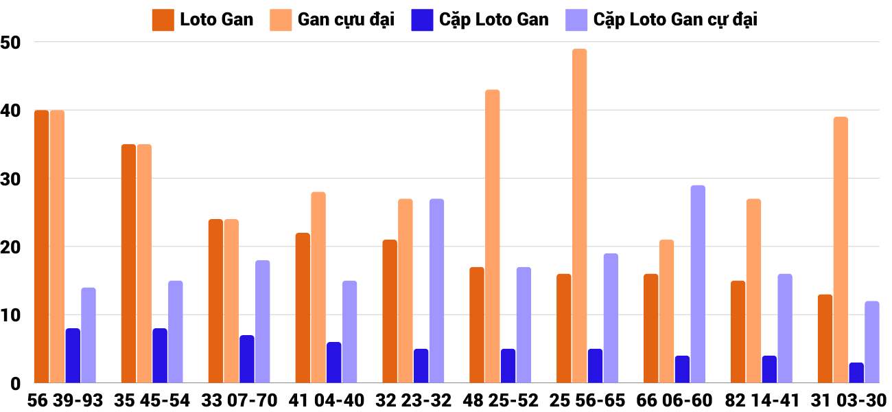 Thống kê XSMT 12112024 - Phân tích Xổ số Miền Trung 12-11 Thứ 3 2 Thống kê XSMT 12112024 - Phân tích Xổ số Miền Trung 12-11 Thứ 3 2