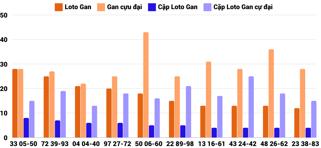 Thống kê XSMT 13112024 - Phân tích Xổ số Miền Trung 13-11Thứ 4 4 Thống kê XSMT 13112024 - Phân tích Xổ số Miền Trung 13-11Thứ 4 4