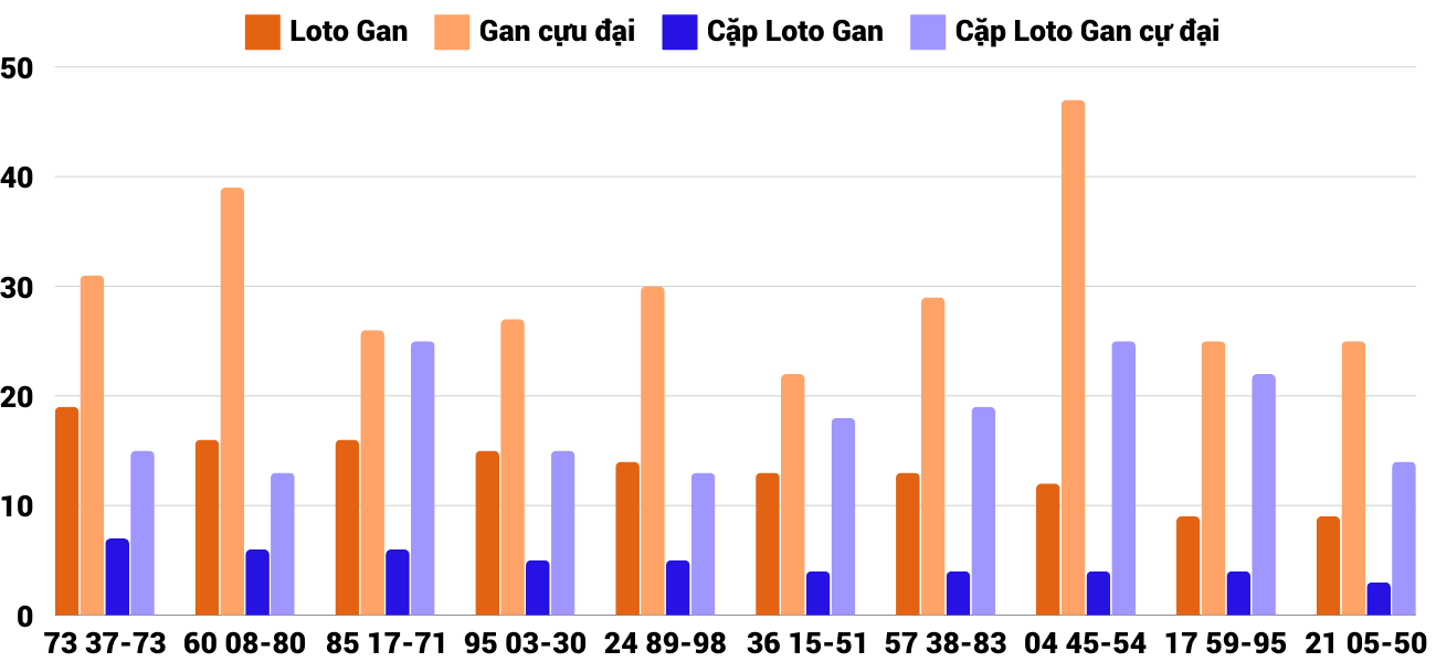 Thống kê XSMT 13112024 - Phân tích Xổ số Miền Trung 13-11Thứ 4 2 Thống kê XSMT 13112024 - Phân tích Xổ số Miền Trung 13-11Thứ 4 2