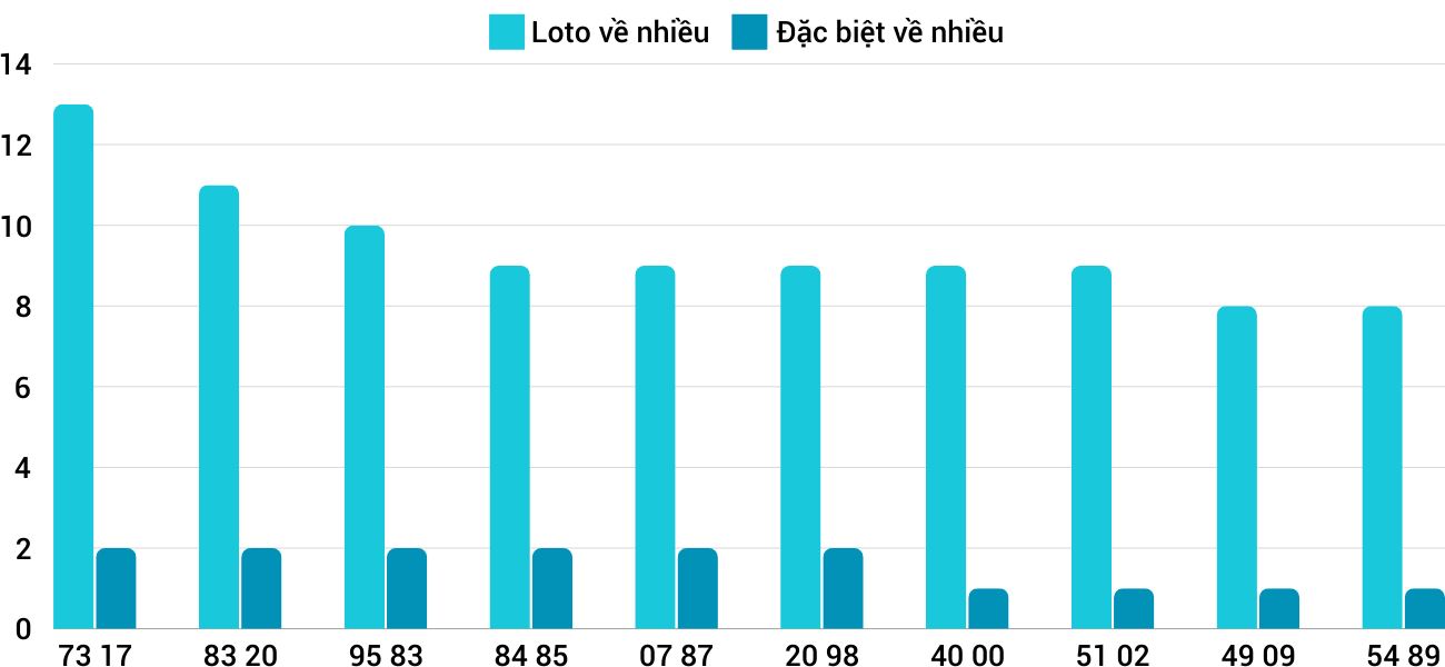 Thống kê XSMT 13112024 - Phân tích Xổ số Miền Trung 13-11Thứ 4 3 Thống kê XSMT 13112024 - Phân tích Xổ số Miền Trung 13-11Thứ 4 3