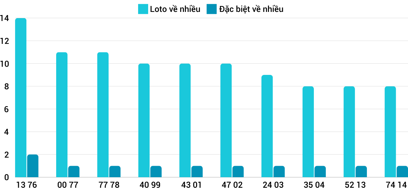 Thống kê XSMT 12112024 - Phân tích Xổ số Miền Trung 12-11 Thứ 3 3 Thống kê XSMT 12112024 - Phân tích Xổ số Miền Trung 12-11 Thứ 3 3