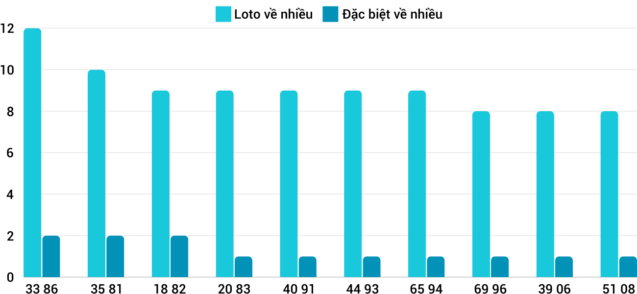 Thống kê XSMT 13112024 - Phân tích Xổ số Miền Trung 13-11Thứ 4 1 Thống kê XSMT 13112024 - Phân tích Xổ số Miền Trung 13-11Thứ 4 1
