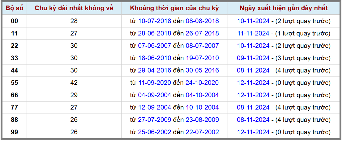 Loto kép XSMB 13112024 - Phân tích lô kép XSMB Thứ 4 hôm nay 2